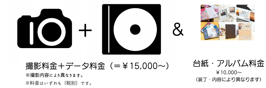基本料金の体系
